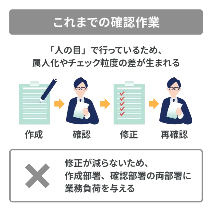 これまでの確認作業は非効率…