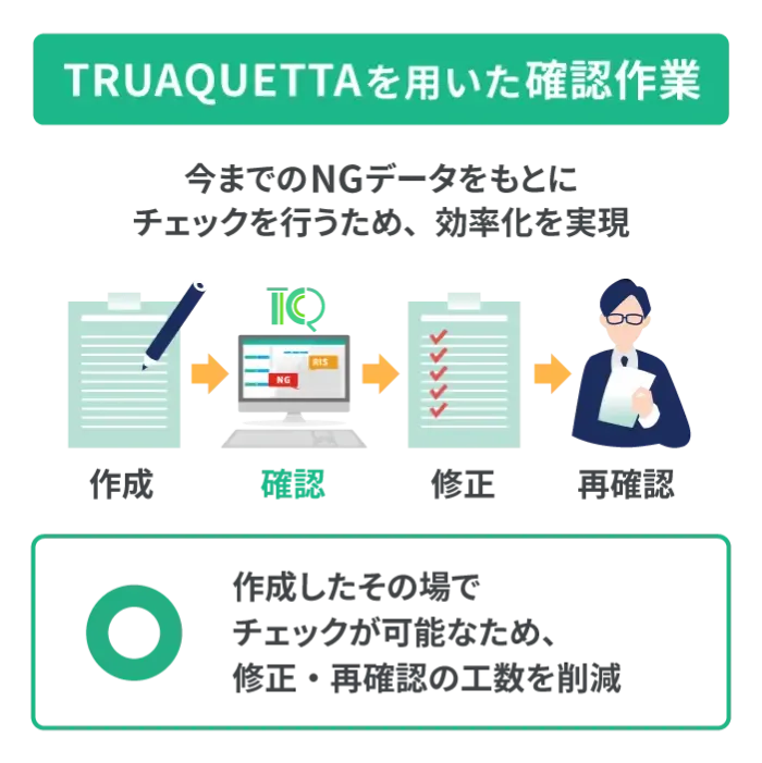 トラスクエタなら効率化を実現!
