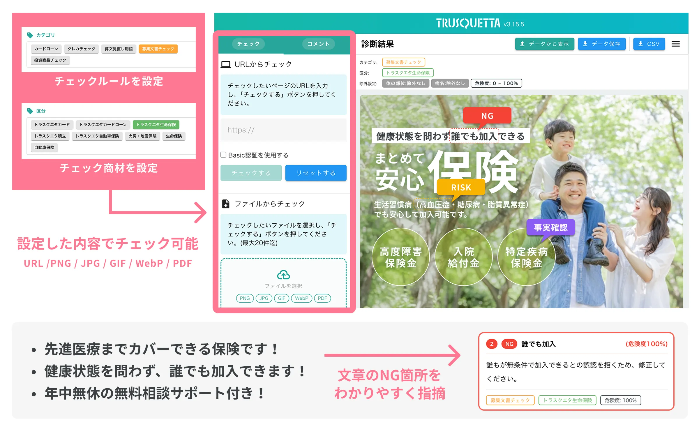 TRUSQUETTA INSURANCEの使用イメージと使い方の図式画像